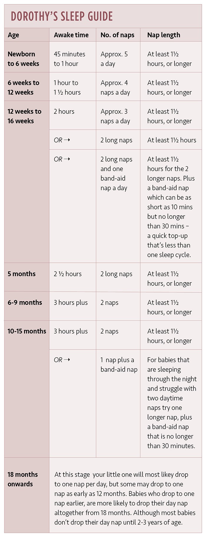 Newborn sleep 2025 cycle nz