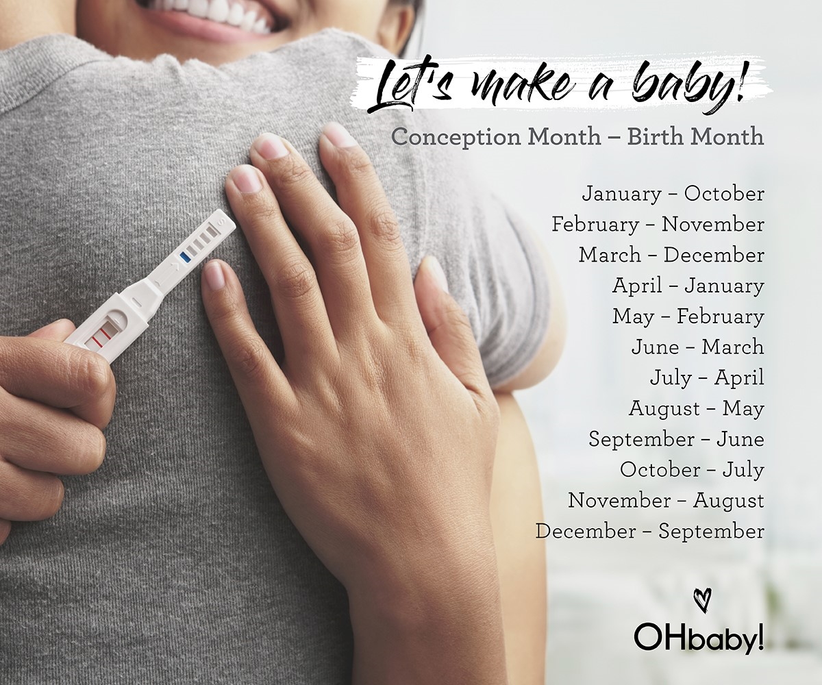 conception month to due date month